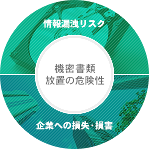 機密書類放置の危険性